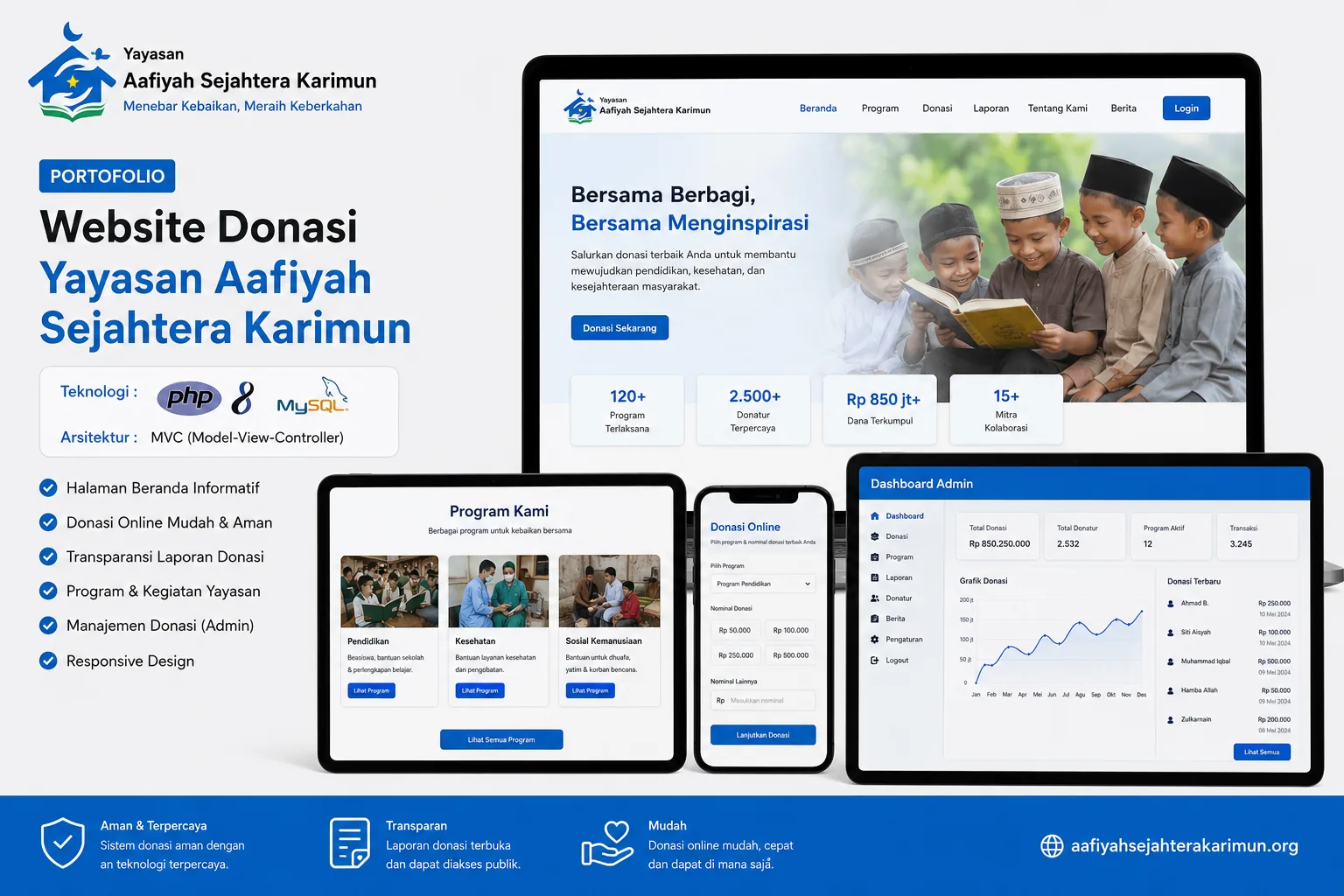 Website Donasi dari Yayasan Aafiyah Sejahtera Karimun